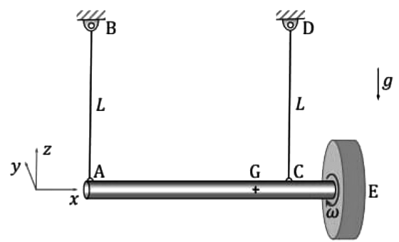 GATE Past Year Questions: Balancing & Gyroscope | Theory of Machines (TOM) - Mechanical Engineering