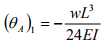 Introduction: The Force Method of Analysis - 2 | Structural Analysis - Civil Engineering (CE)