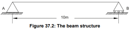 Moving Load & Its Effects on Structural Members - 1 | Structural Analysis - Civil Engineering (CE)