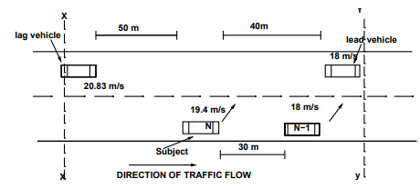 Lane Changing Models | Transportation Engineering - Civil Engineering (CE)