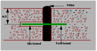 Design of Joints | Transportation Engineering - Civil Engineering (CE)