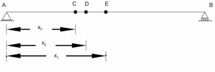 Influence Lines for Beams - 3 | Structural Analysis - Civil Engineering (CE)