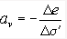 Compression & Consolidation of Soils | Soil Mechanics - Civil Engineering (CE)