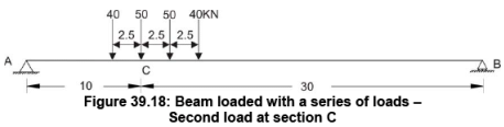 Influence Lines for Beams - 3 | Structural Analysis - Civil Engineering (CE)