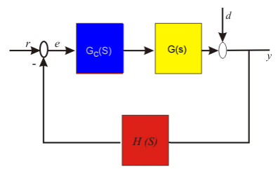 Active Vibration Control - Mechanical Engineering