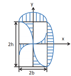 Solid Rectangular Section