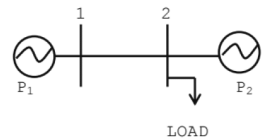 Chapter 10 - Power System (Part - 1) | Additional Study Material for Mechanical Engineering