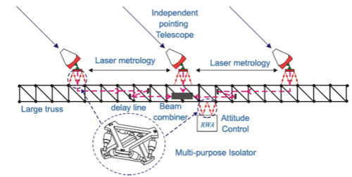 Active Vibration Control - Mechanical Engineering