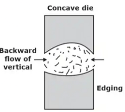Metal Forming | Manufacturing Engineering - Mechanical Engineering