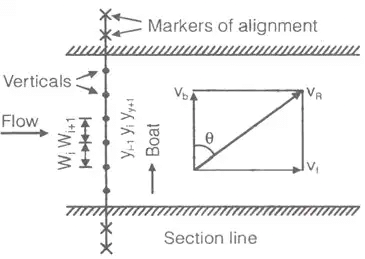 Abstractions from Precipitation | Engineering Hydrology - Civil Engineering (CE)