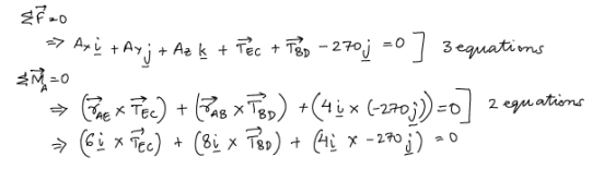 Free Body Diagrams | Engineering Mechanics - Civil Engineering (CE)