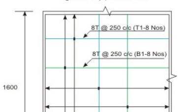 Two way Slabs - Civil Engineering (CE)