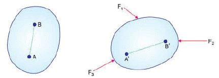Summary: Rigid Body | Engineering Mechanics - Civil Engineering (CE)