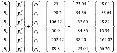 The Direct Stiffness Method: Beams - 7 | Structural Analysis - Civil Engineering (CE)
