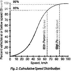 Parameters of Flow | Transportation Engineering - Civil Engineering (CE)