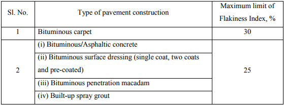 Desirable Properties & List of Tests: Aggregates - 1 | Transportation Engineering - Civil Engineering (CE)