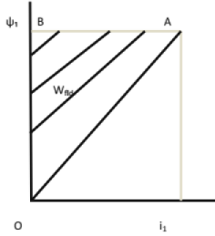 Chapter 11 - Machines (Part-3) - Mechanical Engineering