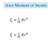Centroid for System of Particles | Engineering Mechanics - Civil Engineering (CE)