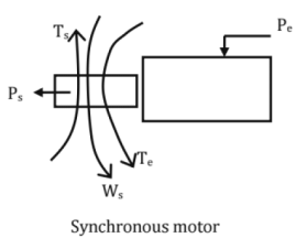 Chapter 10 - Power System (Part - 2) | Additional Study Material for Mechanical Engineering