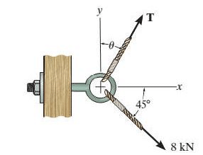 Summary: Resultant of Force System | Engineering Mechanics - Civil Engineering (CE)