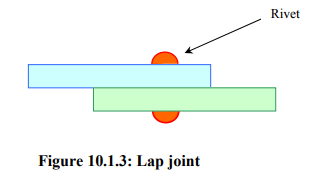 Types & Uses: Riveted Joints | Design of Machine Elements - Mechanical Engineering