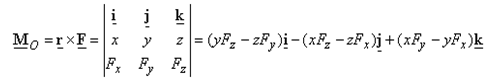 Moment of a Force (Vector Formulation) | Engineering Mechanics for Mechanical Engineering