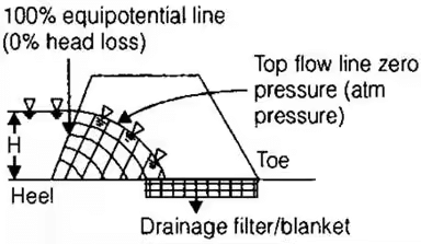 Compressibility & Consolidation of Soils | Soil Mechanics - Civil Engineering (CE)