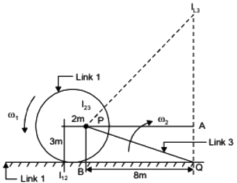 GATE Past Year Questions: Dynamics of Machines | Theory of Machines (TOM) - Mechanical Engineering