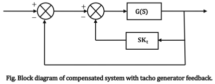 Chapter - 4 Control System | Additional Study Material for Mechanical Engineering