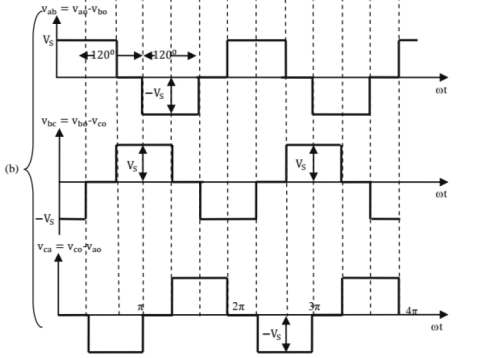 Chapter 8 - Power Electronics (Part - 2) | Additional Study Material for Mechanical Engineering