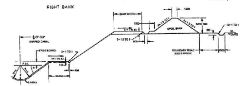 Design of Irrigation Canals (Part - 2) - Civil Engineering (CE)