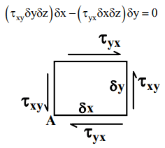 Simple Stresses (Part - 3) | Additional Study Material for Mechanical Engineering