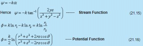 Concept of Circulation in a Free Vortex Flow - Flow of Ideal Fluids - Mechanical Engineering