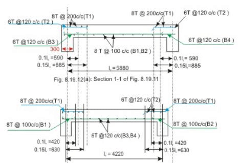 Two way Slabs - Civil Engineering (CE)
