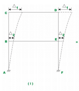 The Multistory Frames with Sidesway - 2 | Structural Analysis - Civil Engineering (CE)