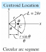 Centroid for System of Particles | Engineering Mechanics - Civil Engineering (CE)