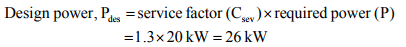 Design of Flat Belt Drives | Design of Machine Elements - Mechanical Engineering