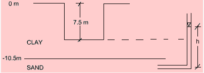 Importance of Effective Stress | Soil Mechanics - Civil Engineering (CE)