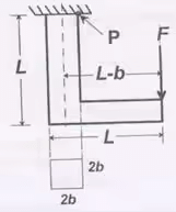 Bending & Shear Stress in Beams - 1 | Solid Mechanics - Mechanical Engineering