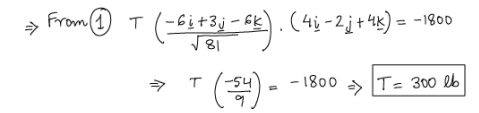 Free Body Diagrams | Engineering Mechanics - Civil Engineering (CE)