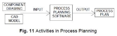 Computer Aided Process planning (Part - 1) - Mechanical Engineering