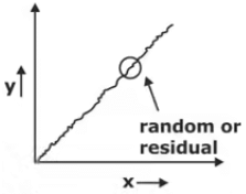 Study Notes on Forecasting | Industrial Engineering - Mechanical Engineering