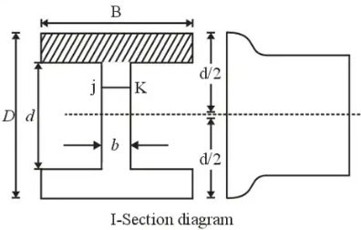 Bending & Shear Stress in Beams - 1 | Solid Mechanics - Mechanical Engineering