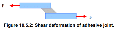 Design of Adhesive Joints | Design of Machine Elements - Mechanical Engineering