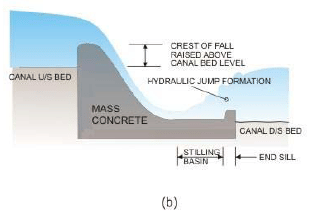 Regulating Structures for Canal Flows (Part - 1) - Irrigation Engineering - Civil Engineering (CE)