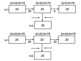 Cell Transmission Models | Transportation Engineering - Civil Engineering (CE)