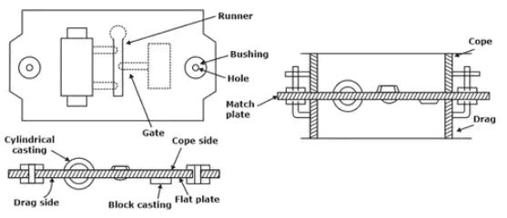 Metal Casting Processes | Manufacturing Engineering - Mechanical Engineering