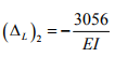 The Force Method of Analysis: Frames - 1 | Structural Analysis - Civil Engineering (CE)
