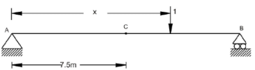 Moving Load & Its Effects on Structural Members - 1 | Structural Analysis - Civil Engineering (CE)