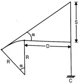 Levelling & Contouring | Geomatics Engineering (Surveying) - Civil Engineering (CE)